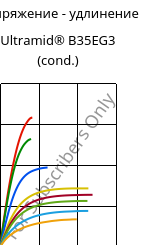 Напряжение - удлинение , Ultramid® B35EG3 (усл.), PA6-GF15, BASF