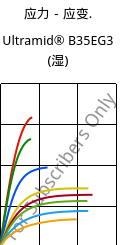 应力－应变.  , Ultramid® B35EG3 (状况), PA6-GF15, BASF