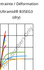 Contrainte / Déformation , Ultramid® B35EG3 (sec), PA6-GF15, BASF