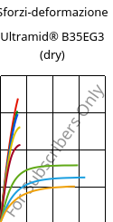 Sforzi-deformazione , Ultramid® B35EG3 (Secco), PA6-GF15, BASF