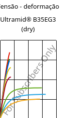 Tensão - deformação , Ultramid® B35EG3 (dry), PA6-GF15, BASF