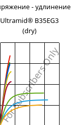 Напряжение - удлинение , Ultramid® B35EG3 (сухой), PA6-GF15, BASF