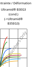 Contrainte / Déformation , Ultramid® B3EG3 (cond.), PA6-GF15, BASF