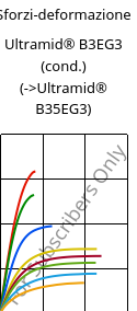 Sforzi-deformazione , Ultramid® B3EG3 (cond.), PA6-GF15, BASF