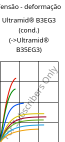 Tensão - deformação , Ultramid® B3EG3 (cond.), PA6-GF15, BASF