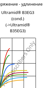 Напряжение - удлинение , Ultramid® B3EG3 (усл.), PA6-GF15, BASF