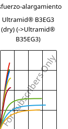 Esfuerzo-alargamiento , Ultramid® B3EG3 (Seco), PA6-GF15, BASF