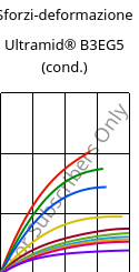 Sforzi-deformazione , Ultramid® B3EG5 (cond.), PA6-GF25, BASF