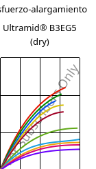 Esfuerzo-alargamiento , Ultramid® B3EG5 (Seco), PA6-GF25, BASF