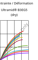 Contrainte / Déformation , Ultramid® B3EG5 (sec), PA6-GF25, BASF