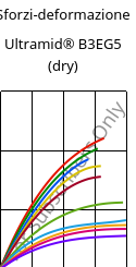 Sforzi-deformazione , Ultramid® B3EG5 (Secco), PA6-GF25, BASF