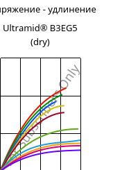 Напряжение - удлинение , Ultramid® B3EG5 (сухой), PA6-GF25, BASF