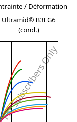 Contrainte / Déformation , Ultramid® B3EG6 (cond.), PA6-GF30, BASF