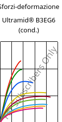 Sforzi-deformazione , Ultramid® B3EG6 (cond.), PA6-GF30, BASF