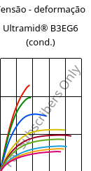 Tensão - deformação , Ultramid® B3EG6 (cond.), PA6-GF30, BASF