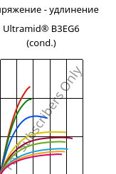 Напряжение - удлинение , Ultramid® B3EG6 (усл.), PA6-GF30, BASF