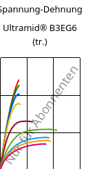 Spannung-Dehnung , Ultramid® B3EG6 (trocken), PA6-GF30, BASF
