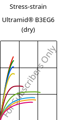 Stress-strain , Ultramid® B3EG6 (dry), PA6-GF30, BASF