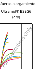 Esfuerzo-alargamiento , Ultramid® B3EG6 (Seco), PA6-GF30, BASF