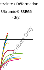 Contrainte / Déformation , Ultramid® B3EG6 (sec), PA6-GF30, BASF