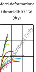 Sforzi-deformazione , Ultramid® B3EG6 (Secco), PA6-GF30, BASF