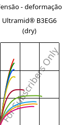 Tensão - deformação , Ultramid® B3EG6 (dry), PA6-GF30, BASF