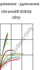 Напряжение - удлинение , Ultramid® B3EG6 (сухой), PA6-GF30, BASF