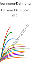 Spannung-Dehnung , Ultramid® B3EG7 (feucht), PA6-GF35, BASF