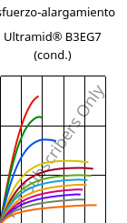 Esfuerzo-alargamiento , Ultramid® B3EG7 (Cond), PA6-GF35, BASF