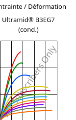 Contrainte / Déformation , Ultramid® B3EG7 (cond.), PA6-GF35, BASF