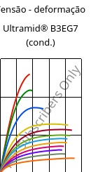 Tensão - deformação , Ultramid® B3EG7 (cond.), PA6-GF35, BASF