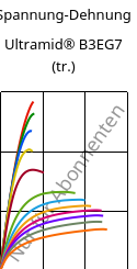 Spannung-Dehnung , Ultramid® B3EG7 (trocken), PA6-GF35, BASF