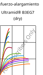 Esfuerzo-alargamiento , Ultramid® B3EG7 (Seco), PA6-GF35, BASF