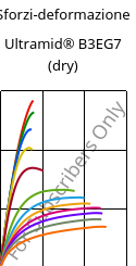 Sforzi-deformazione , Ultramid® B3EG7 (Secco), PA6-GF35, BASF