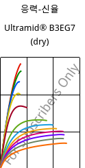 응력-신율 , Ultramid® B3EG7 (건조), PA6-GF35, BASF