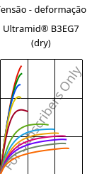 Tensão - deformação , Ultramid® B3EG7 (dry), PA6-GF35, BASF