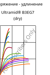 Напряжение - удлинение , Ultramid® B3EG7 (сухой), PA6-GF35, BASF