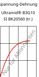 Spannung-Dehnung , Ultramid® B3G10 SI BK20560 (trocken), PA6-GF50, BASF