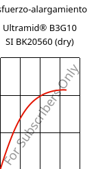 Esfuerzo-alargamiento , Ultramid® B3G10 SI BK20560 (Seco), PA6-GF50, BASF