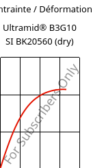 Contrainte / Déformation , Ultramid® B3G10 SI BK20560 (sec), PA6-GF50, BASF