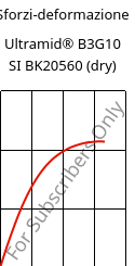 Sforzi-deformazione , Ultramid® B3G10 SI BK20560 (Secco), PA6-GF50, BASF