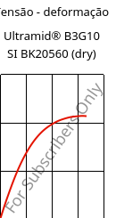 Tensão - deformação , Ultramid® B3G10 SI BK20560 (dry), PA6-GF50, BASF