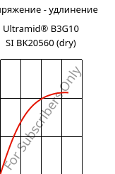 Напряжение - удлинение , Ultramid® B3G10 SI BK20560 (сухой), PA6-GF50, BASF