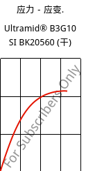 应力－应变.  , Ultramid® B3G10 SI BK20560 (烘干), PA6-GF50, BASF