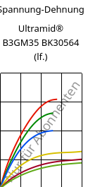 Spannung-Dehnung , Ultramid® B3GM35 BK30564 (feucht), PA6-(MD+GF)40, BASF