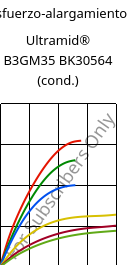 Esfuerzo-alargamiento , Ultramid® B3GM35 BK30564 (Cond), PA6-(MD+GF)40, BASF