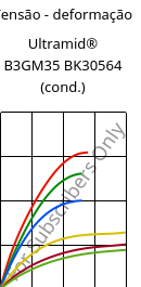 Tensão - deformação , Ultramid® B3GM35 BK30564 (cond.), PA6-(MD+GF)40, BASF