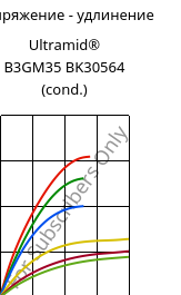 Напряжение - удлинение , Ultramid® B3GM35 BK30564 (усл.), PA6-(MD+GF)40, BASF