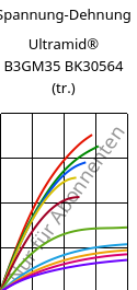 Spannung-Dehnung , Ultramid® B3GM35 BK30564 (trocken), PA6-(MD+GF)40, BASF