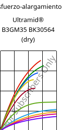Esfuerzo-alargamiento , Ultramid® B3GM35 BK30564 (Seco), PA6-(MD+GF)40, BASF